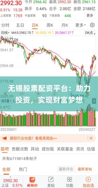 无锡股票配资平台：助力投资，实现财富梦想