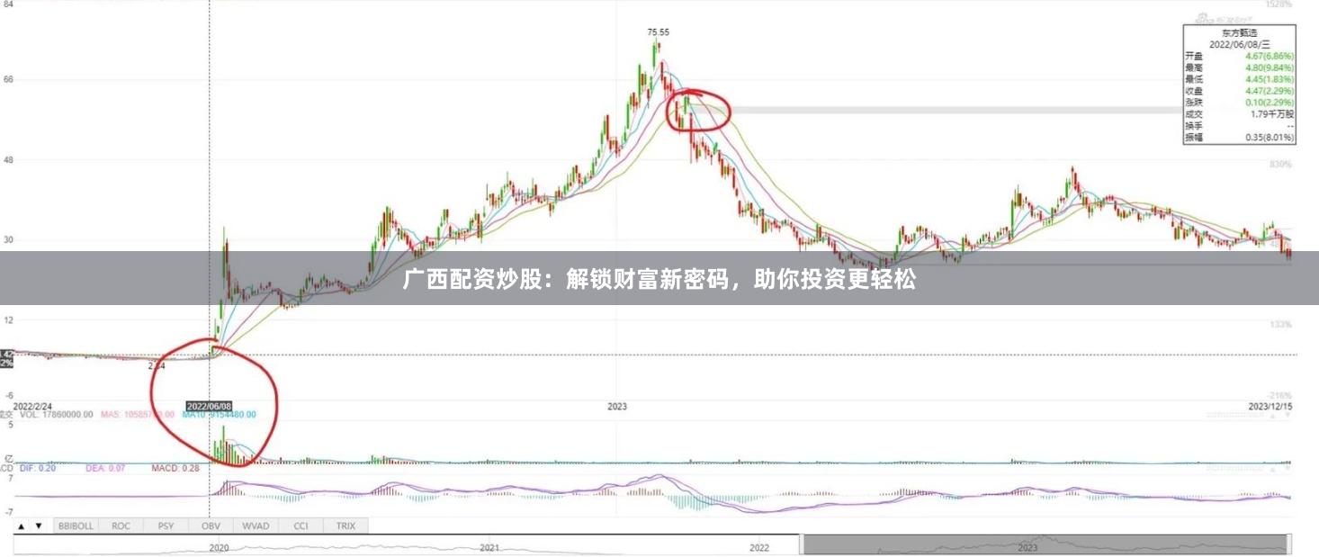 广西配资炒股：解锁财富新密码，助你投资更轻松
