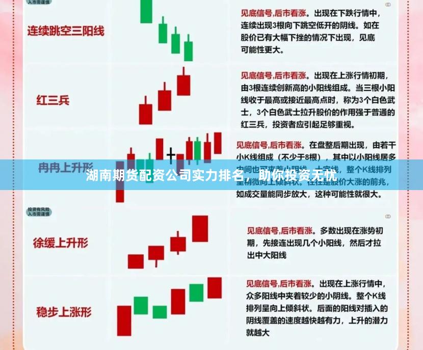 湖南期货配资公司实力排名，助你投资无忧