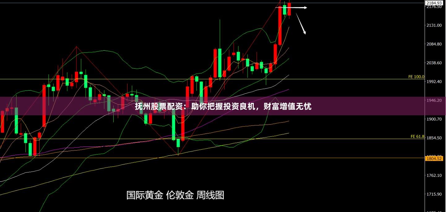 抚州股票配资：助你把握投资良机，财富增值无忧