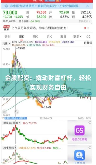 金股配资：撬动财富杠杆，轻松实现财务自由