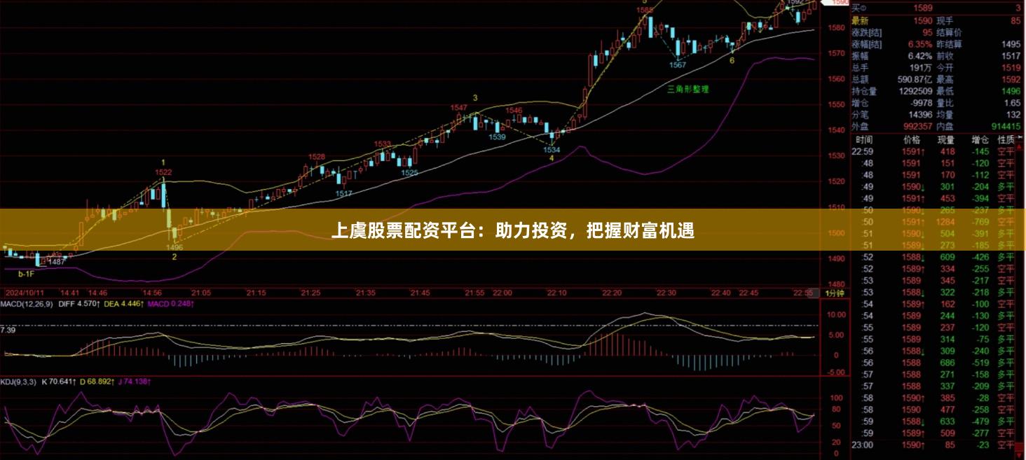 上虞股票配资平台：助力投资，把握财富机遇