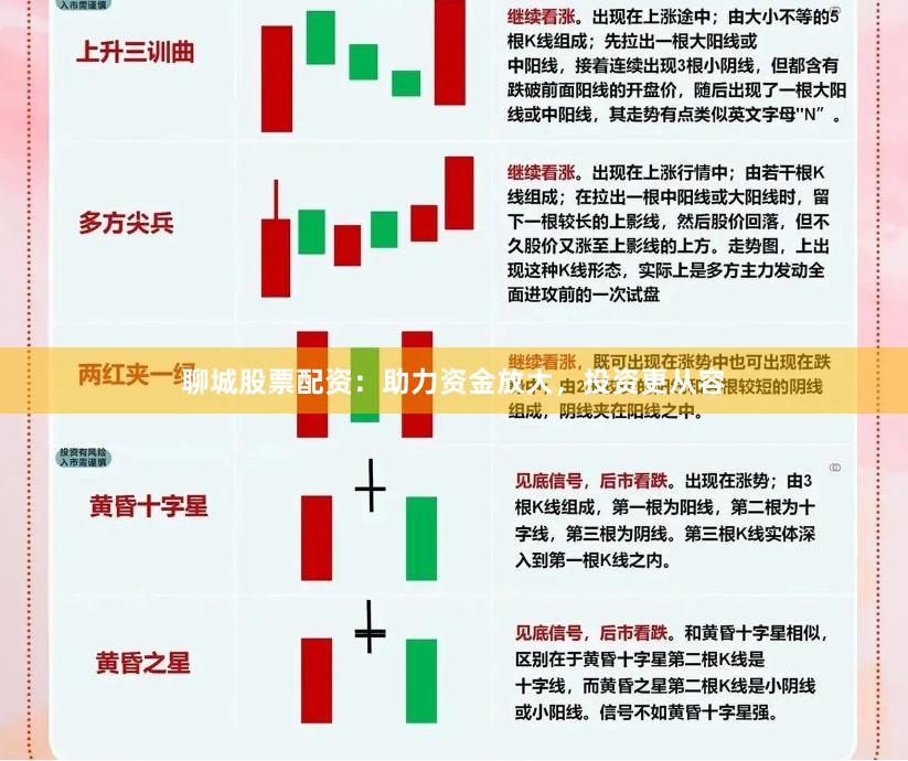 聊城股票配资：助力资金放大，投资更从容