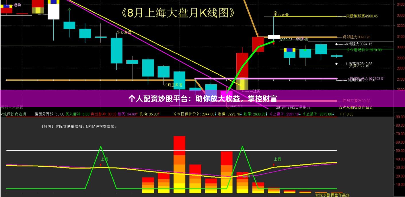 个人配资炒股平台：助你放大收益，掌控财富