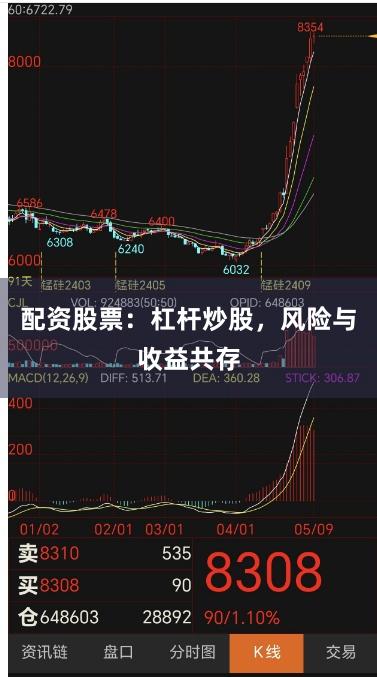 配资股票：杠杆炒股，风险与收益共存