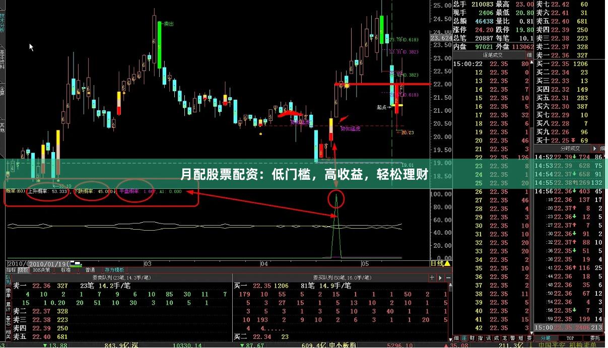 月配股票配资：低门槛，高收益，轻松理财