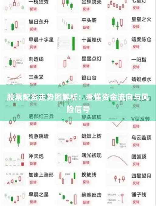 股票配资走势图解析：看懂资金流向与风险信号