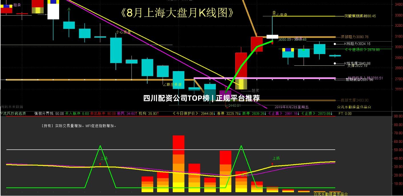 四川配资公司TOP榜 | 正规平台推荐