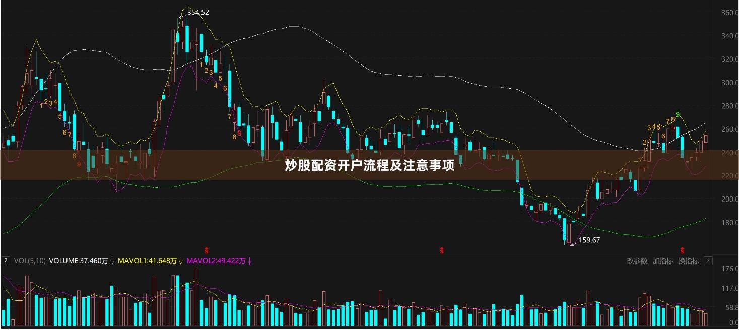 炒股配资开户流程及注意事项