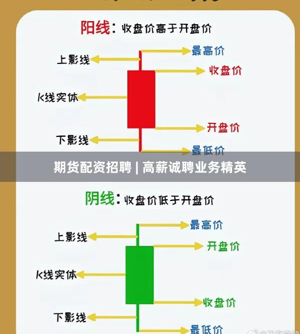 期货配资招聘 | 高薪诚聘业务精英